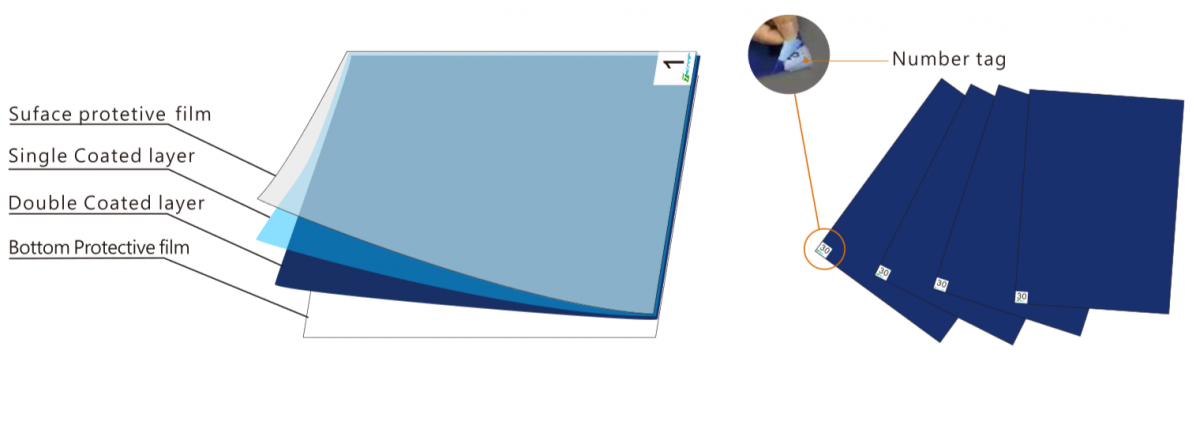 Ticky Mat Iconogramma Why do we choose Sticky Mat | Benefit from sticky mat